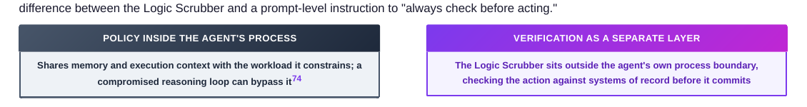 From models that will not misbehave to systems that cannot