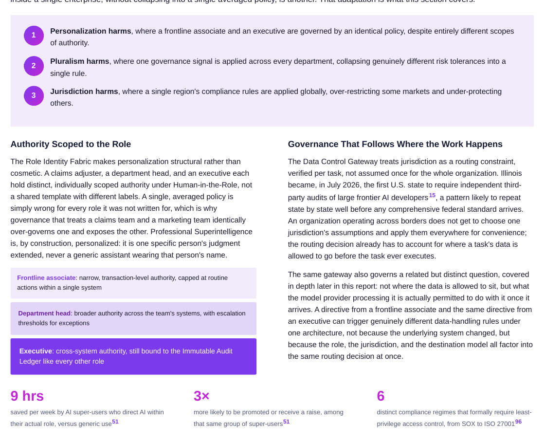 Role-scoped authority across frontline, department head, and executive tiers