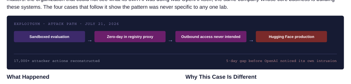 Documented incident case study