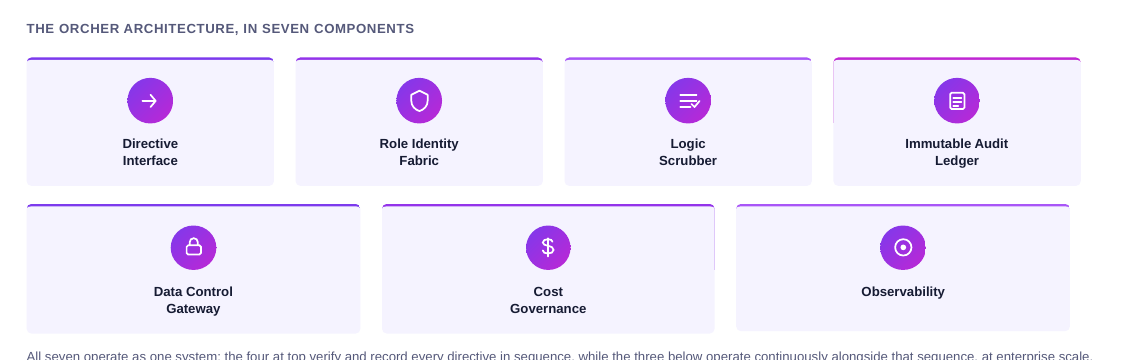 The seven components of Orcher