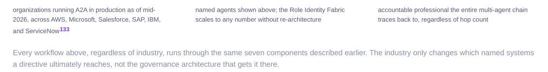 Multi-agent deployment patterns and failure rates
