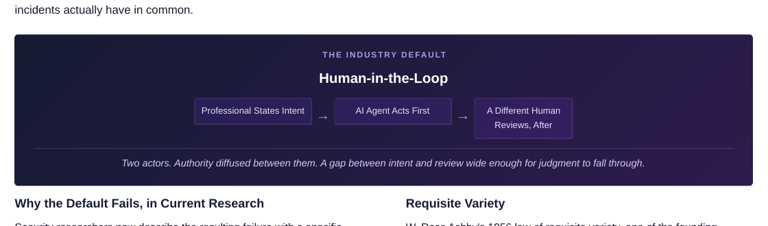 Human-in-the-Loop failure modes as documented in Vol. I
