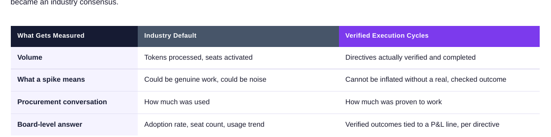 Verified Execution Cycle metrics versus industry defaults